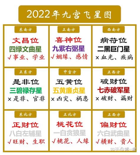 流年文昌位|2024年的文昌位在哪个位置,2024文昌位布局方法大揭秘